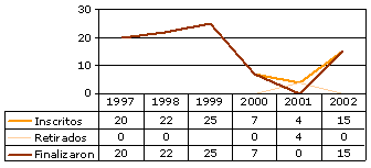 distancia_primero.gif (2192 bytes)