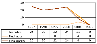 distancia_segundo.gif (2213 bytes)