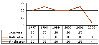 distancia_tercero.gif (2050 bytes)